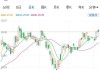 金山云盘中异动 早盘大幅上涨5.55%