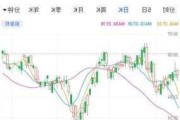 金山云盘中异动 早盘大幅上涨5.55%