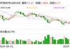 翔鹭钨业：可转债转股价格调整为15.19元/股