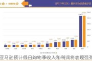 亚马逊预计假日购物季收入和利润将表现强劲