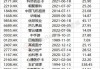 OSL集团早盘涨超4% 公司获纳入MSCI香港指数