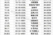 OSL集团早盘涨超4% 公司获纳入MSCI香港指数