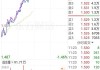 传统高股息板块走强，高股息ETF(563180)上涨1.49%