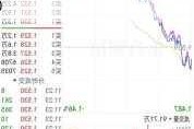 传统高股息板块走强，高股息ETF(563180)上涨1.49%