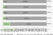 中信证券2024年下半年汽车行业投资策略：看好全年新能源车市销量和出海前景