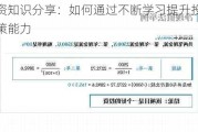 投资知识分享：如何通过不断学习提升投资决策能力