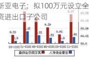 新亚电子：拟100万元设立全资进出口子公司