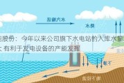 韶能股份：今年以来公司旗下水电站的入库水量增长较大 有利于发电设备的产能发挥