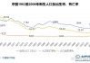 上半年全国城镇调查失业率平均值为5.1%，比一季度下降0.1个百分点