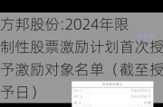 方邦股份:2024年限制性股票激励***首次授予激励对象名单（截至授予日）