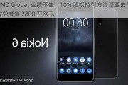 HMD Global 业绩不佳，10% 股权持有方诺基亚去年收益减值 2800 万欧元