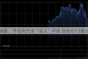 瑞银：予吉利汽车“买入”评级 目标价13港元