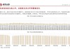 券商抢发2025年策略展望，首席纷纷指路市场资产配置方向