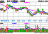 华夏上证科创板 50ETF：3 只股基成交活跃