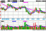 华夏上证科创板 50ETF：3 只股基成交活跃