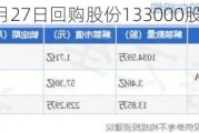 南侨食品：6月27日回购股份133000股