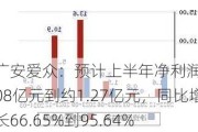 广安爱众：预计上半年净利润约1.08亿元到约1.27亿元，同比增长66.65%到95.64%