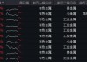 金价“过山车”，为什么推荐有色？中国铝业获主力加仓近2亿元，有色龙头ETF（159876）盘中上探1.35%！