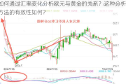 如何通过汇率变化分析欧元与黄金的关系？这种分析方法的有效性如何？