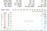 中广核矿业早盘持续上涨逾9% 机构看好铀价持续上行