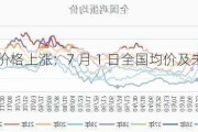 鸡蛋价格上涨：7 月 1 日全国均价及未来走势