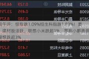 港股午评：恒指跌1.09%恒生科指跌1.83%！黄金、建材股活跃，联想小米跌超1%，零跑小鹏跌超4%，理想跌超3%