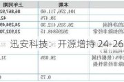 迅安科技：开源增持 24-26 年业绩预测