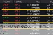 沪市债券ETF规模逾850亿元，年内资金净流入超310亿元