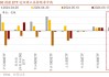 美联储8月利率不变概率87.1%，9月降息预期升温