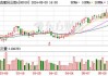 太古股份公司A(00019.HK)6月11日耗资2259万港元回购34.15万股