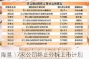 “A拆A”降温 17家公司终止分拆上市***