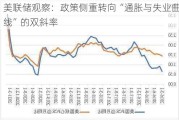 美联储观察：政策侧重转向“通胀与失业曲线”的双斜率