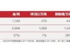 主要矿产品量价齐升 紫金矿业上半年预盈145.5亿元至154.5亿元