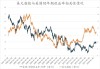 美国 2 年期国债收益率：7 月 11 日跌破 4.5%