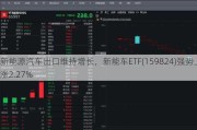 新能源汽车出口维持增长，新能车ETF(159824)强势上涨2.27%