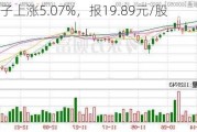 甬矽电子上涨5.07%，报19.89元/股