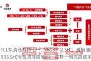 TCL拟清仓减持七一二(603712.SH)；爱柯迪(600933.SH)高管减持前离职，减持计划提前结束