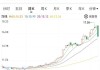 中集集团盘中异动 下午盘股价大跌5.02%