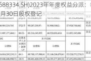 西高院(688334.SH)2023年年度权益分派：每股派0.257元 5月30日股权登记