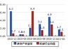 山东威达（002026）：股价成功突破年线压力位-后市看多（涨）（07-10）