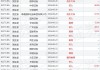 固生堂11月21日斥资131.1万港元回购3.68万股