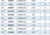 东易日盛：拟出售土地、房产等资产 账面净值5.58亿元