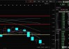 龙运国际上涨23.52%，报1.201美元/股