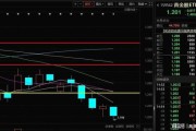 龙运国际上涨23.52%，报1.201美元/股