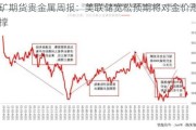 五矿期货贵金属周报：美联储宽松预期将对金价形成支撑