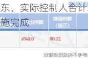 格力博：控股股东、实际控制人合计增持166.15万股，增持计划实施完成