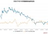 日本央行维持利率稳定 决定下个月公布债券缩减计划