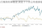 日本央行维持利率稳定 决定下个月公布债券缩减计划