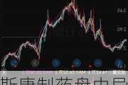 莱斯康制药盘中异动 股价大跌5.36%报1.59美元