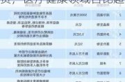 Enveda Biosciences：获 5500 万美元融资，医疗健康领域占比超九成